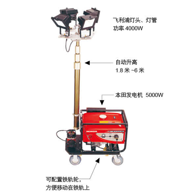 SFW6110系列全方位大型移動照明車